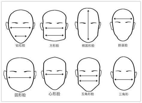 頭型尖面相|面相分析头型尖的男人